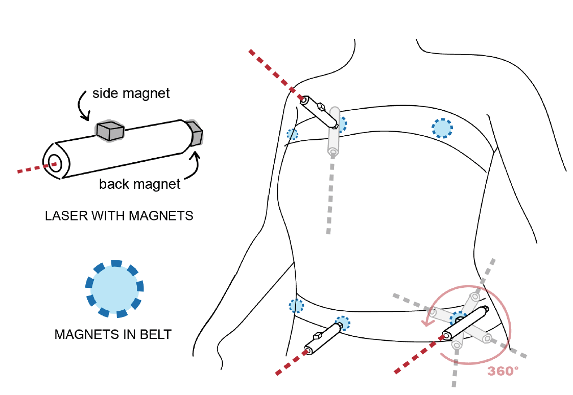 BodyLights original system